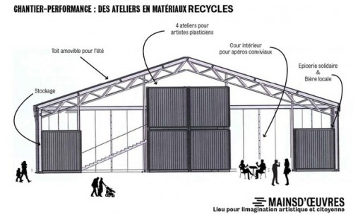 Crowdfunding – Chantier/Performance à Mains d’Œuvres